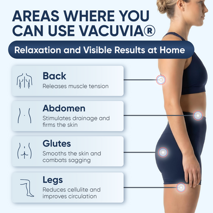 Vacuvia® SculptGlow™ – Firmer, More Toned Skin